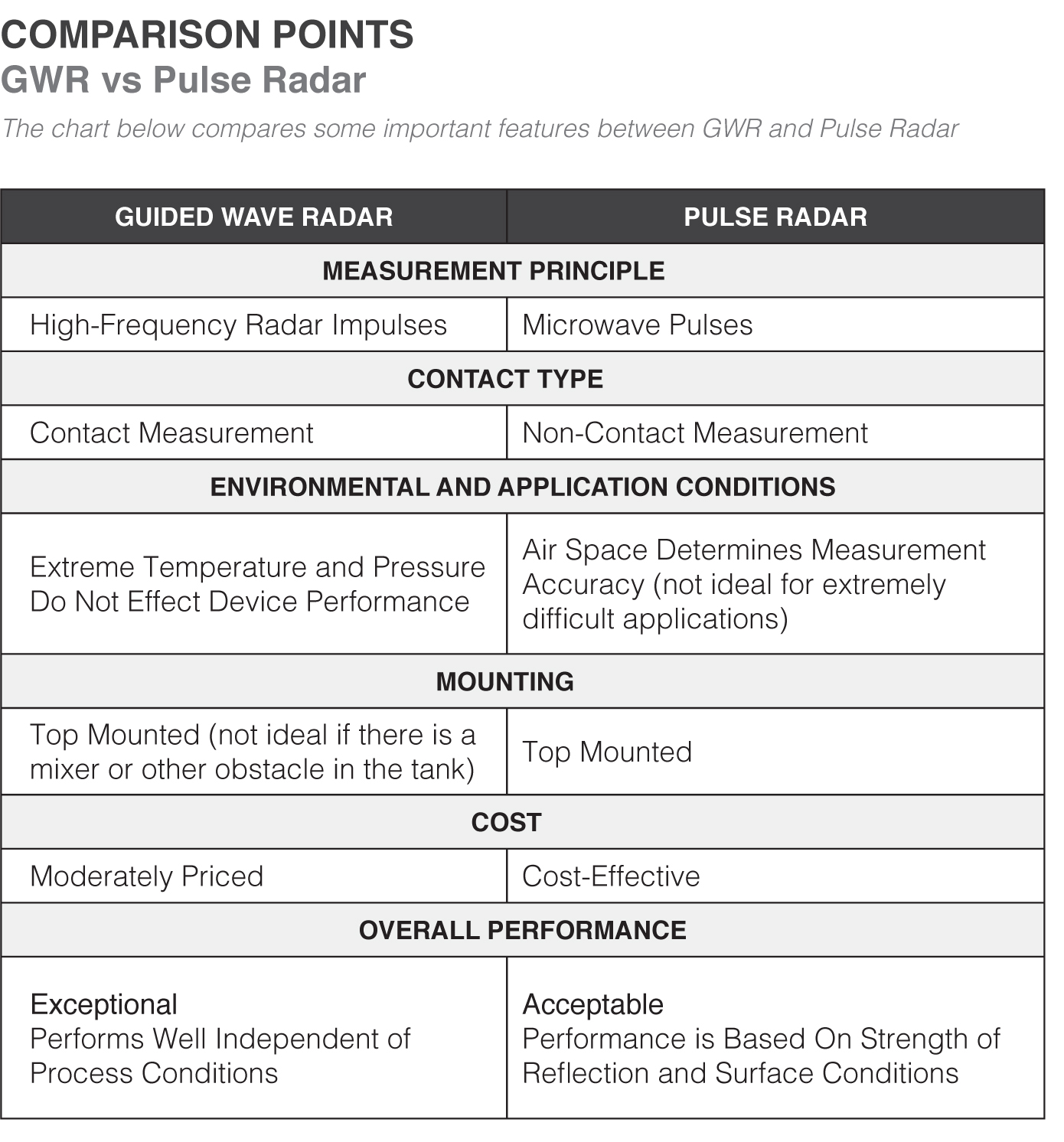 GWR vs Pulse Radar White Paper