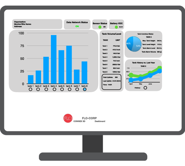 CONNEX 3D™ QSR Asset Monitoring System